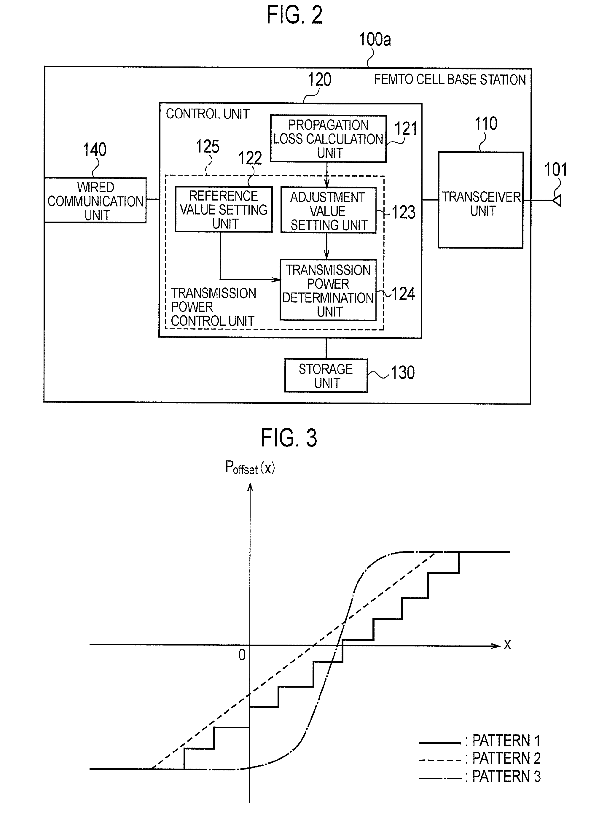 Radio communication system, small cell base station, radio terminal, transmission power control method, and allocation control method