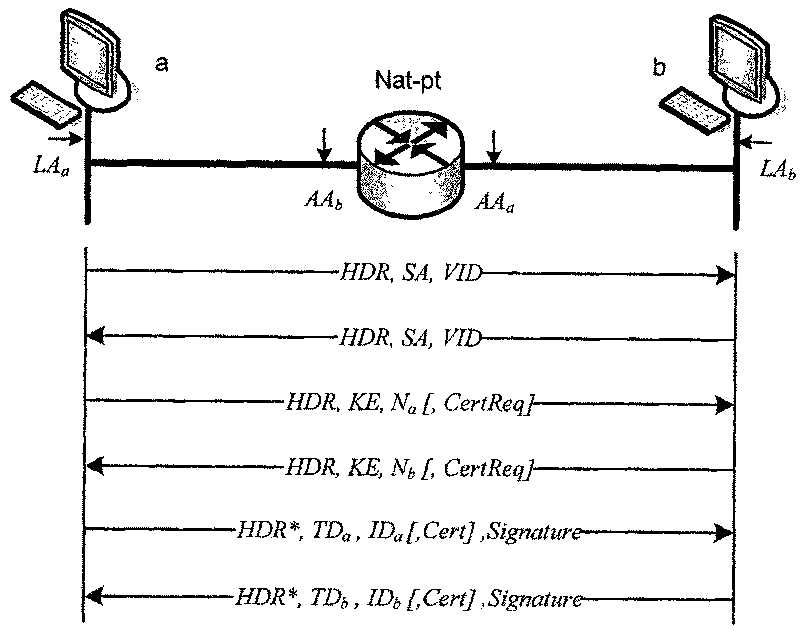 IPv4/ IPv6 protocol translation based IPSec crossing interconnection method