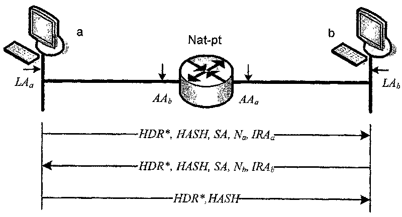 IPv4/ IPv6 protocol translation based IPSec crossing interconnection method