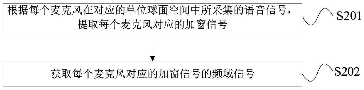 Equipment response method and device and storage medium