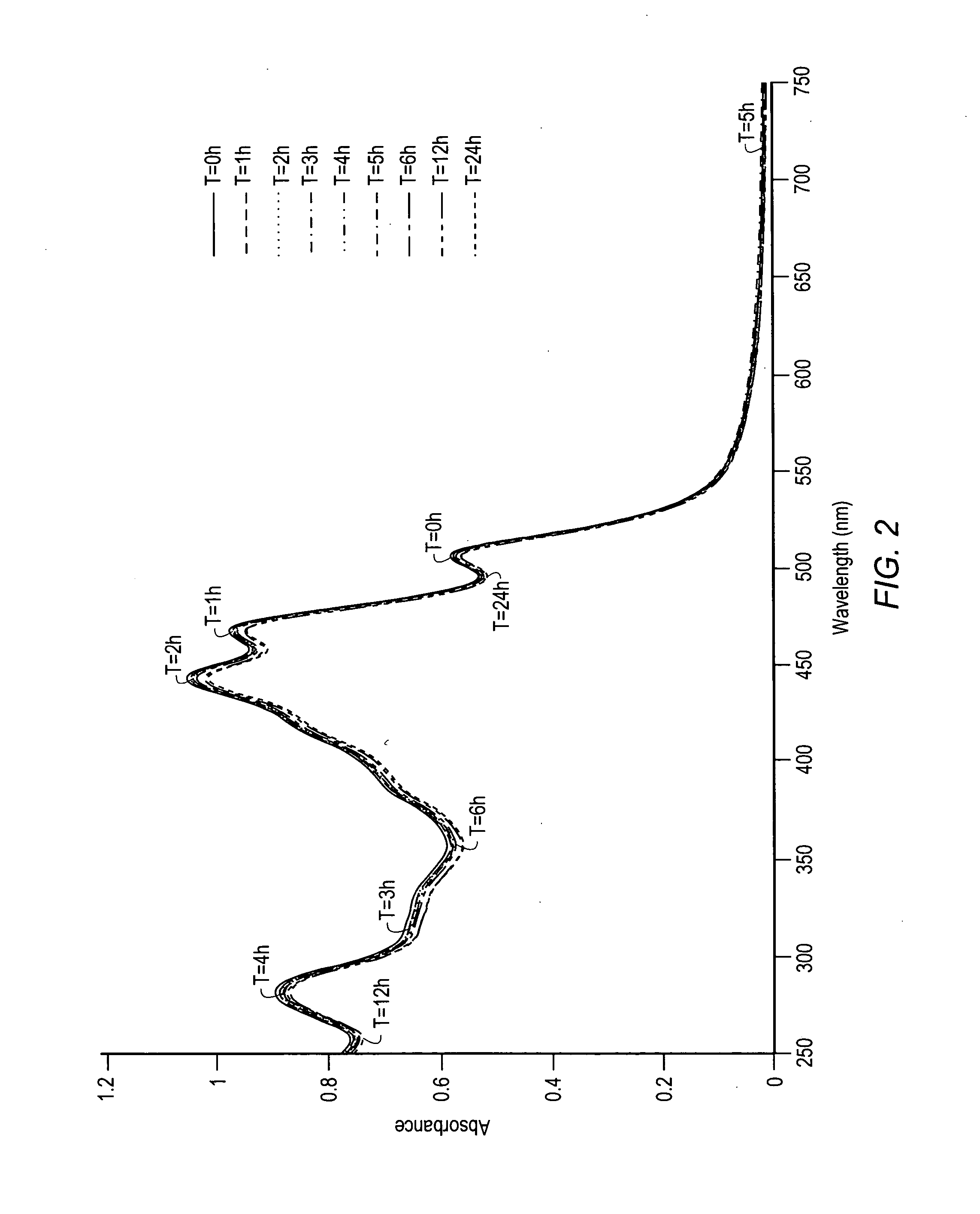 Water-dispersible carotenoids, including analogs and derivatives