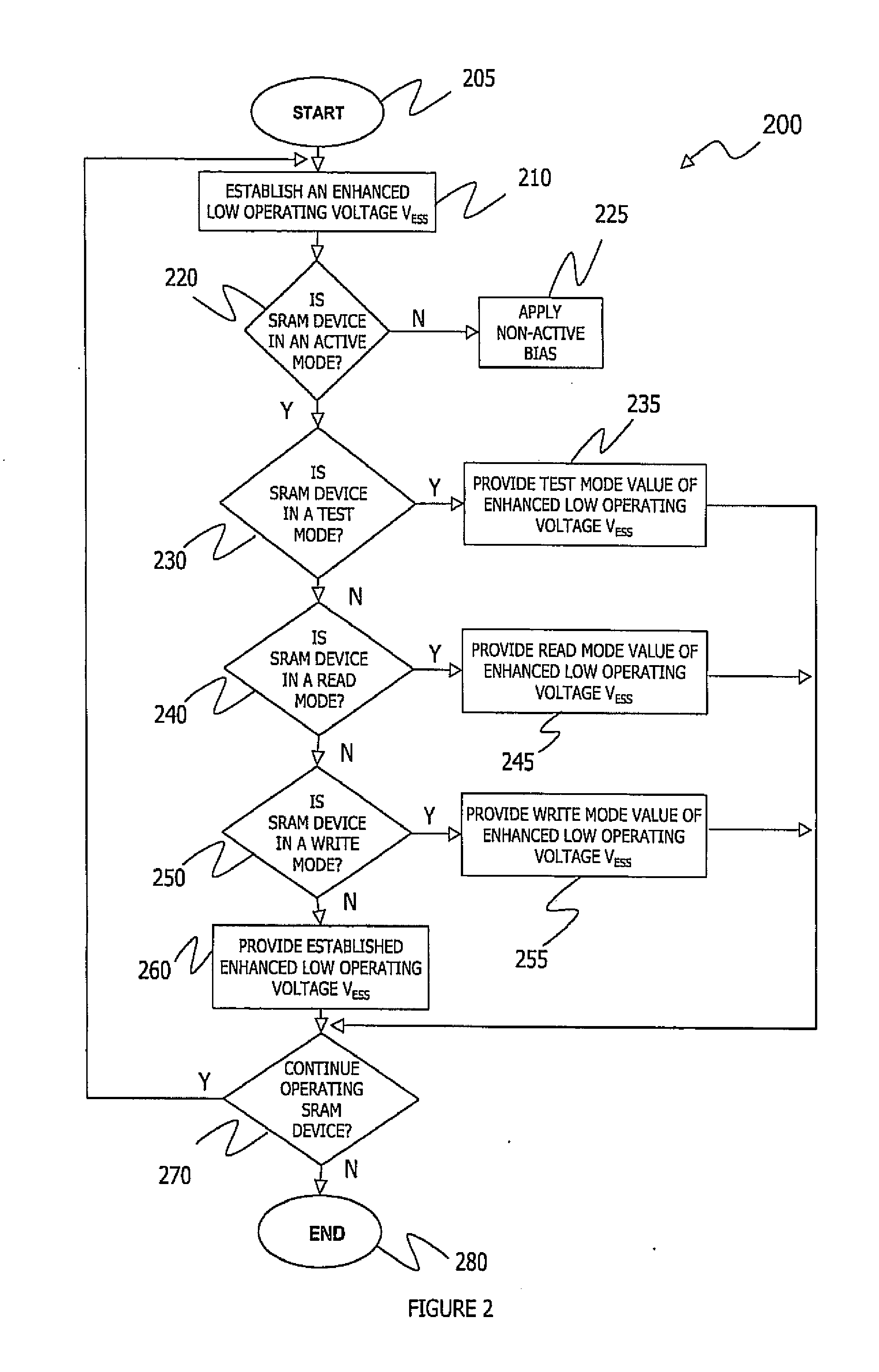 Static random access memory device having reduced leakage current during active mode and a method of operating thereof