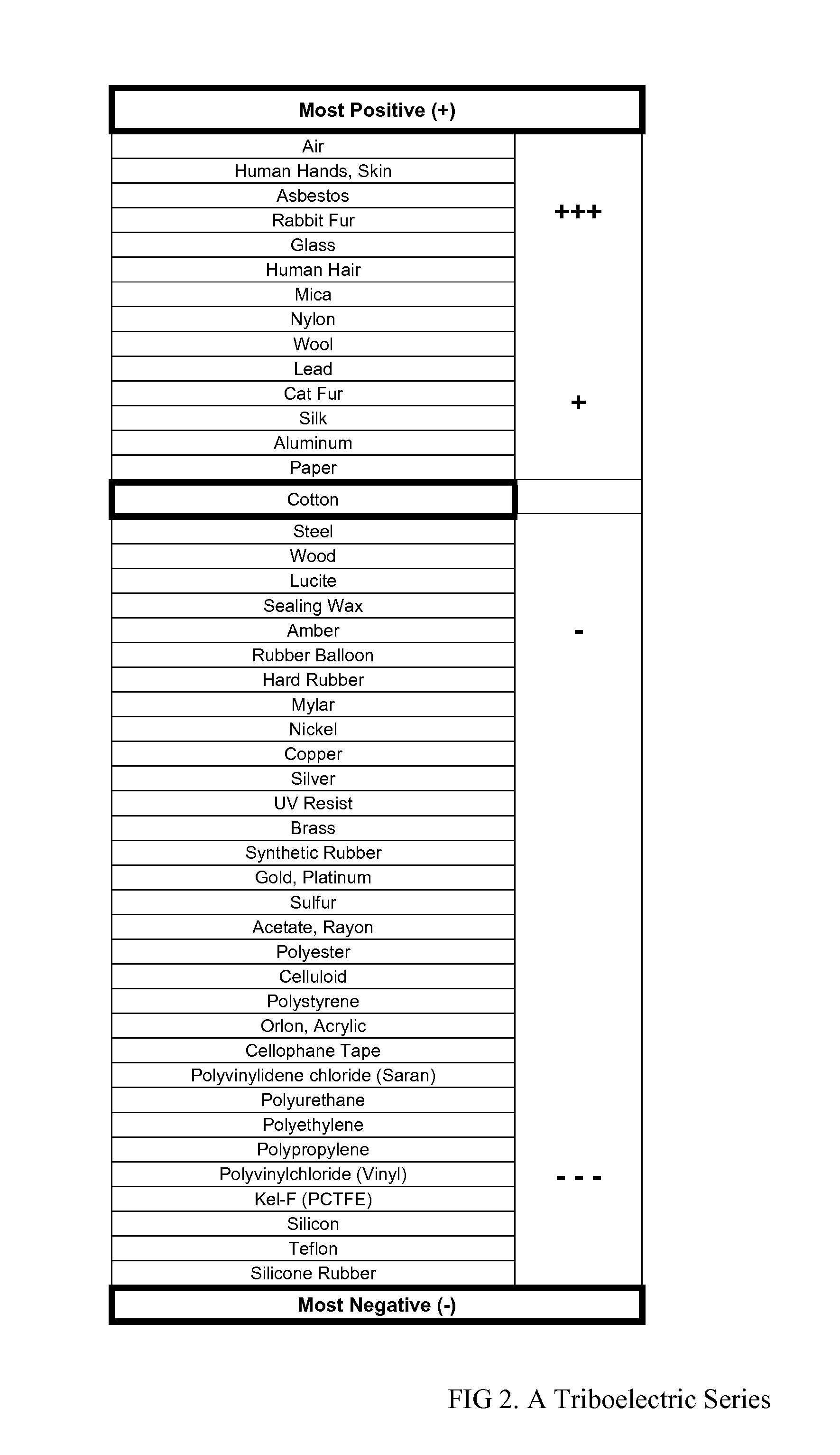 X-ray generation devices and methods