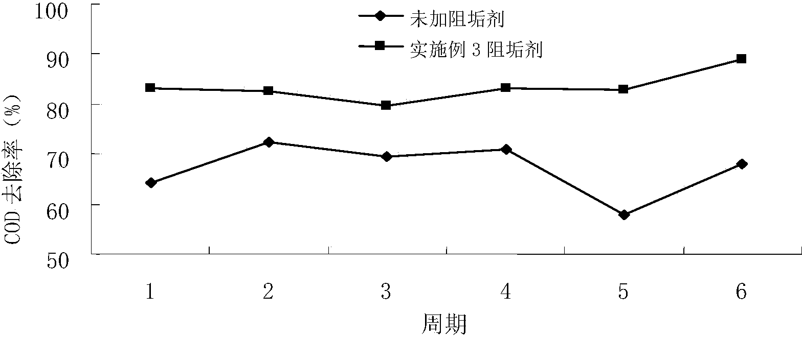 Dirt dispersion agent for processing wastewater with high phosphorus content and high calcium content by using activated sludge