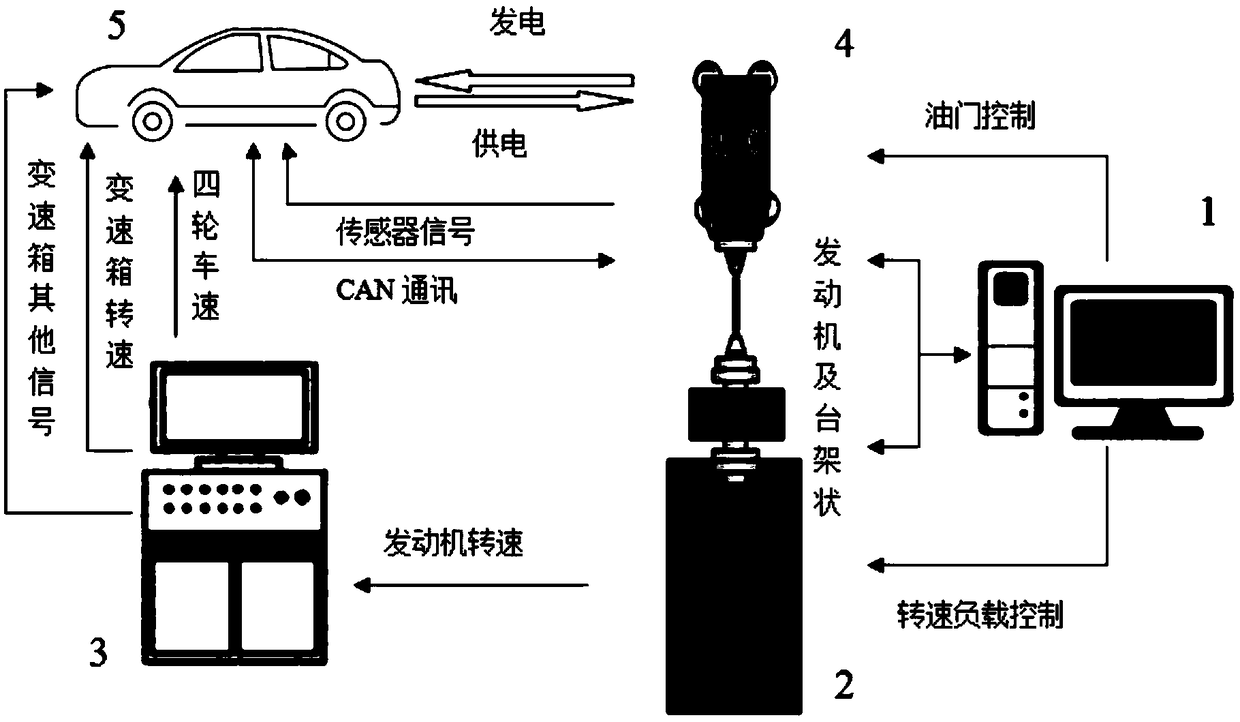 Method for benchmarking engine stand based on whole vehicle simulation operation