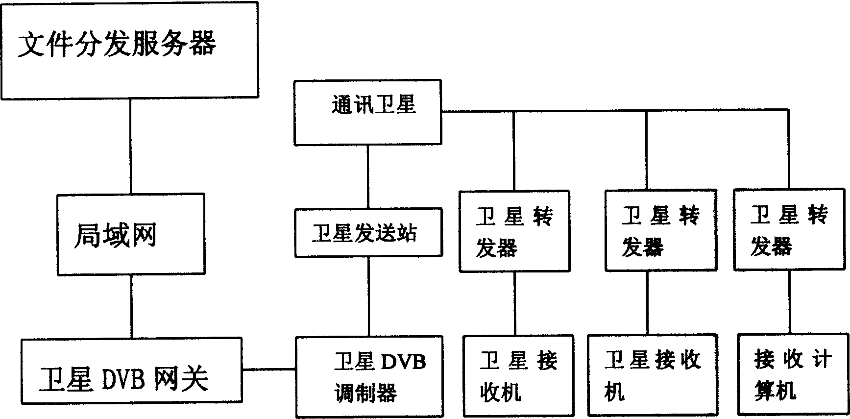 Multicast method for distributing mass file applied to satellite data broadcasting system