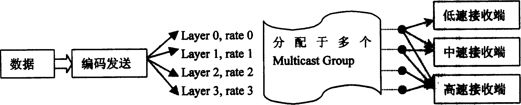 Multicast method for distributing mass file applied to satellite data broadcasting system