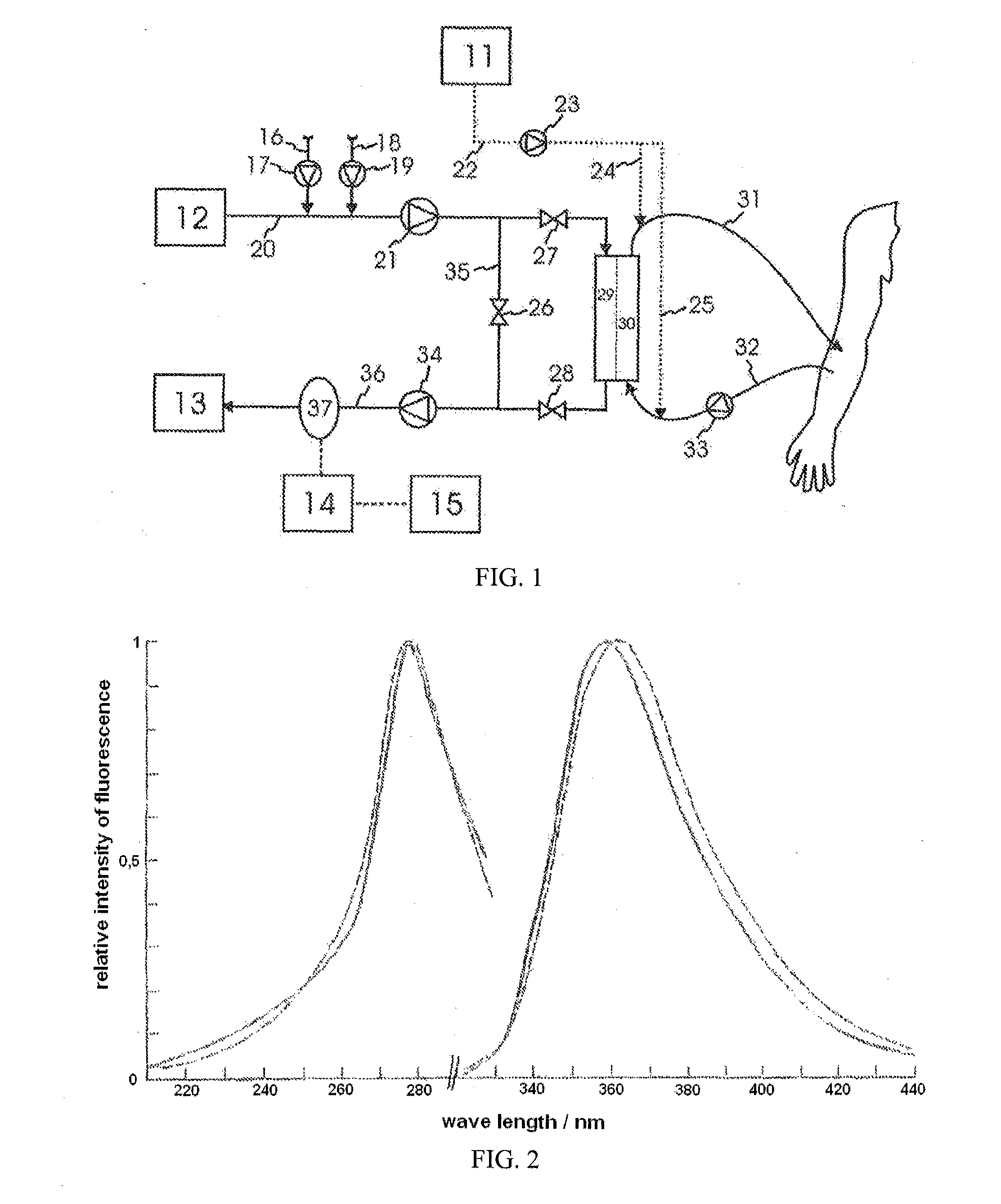 Apparatus for extracorporeal blood treatment, comprising a measuring device for determining the luminescence of the spent dialysate