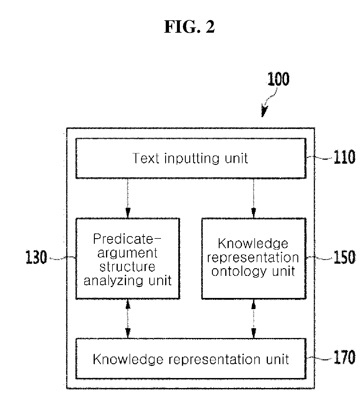 Knowledge represention expansion method and apparatus