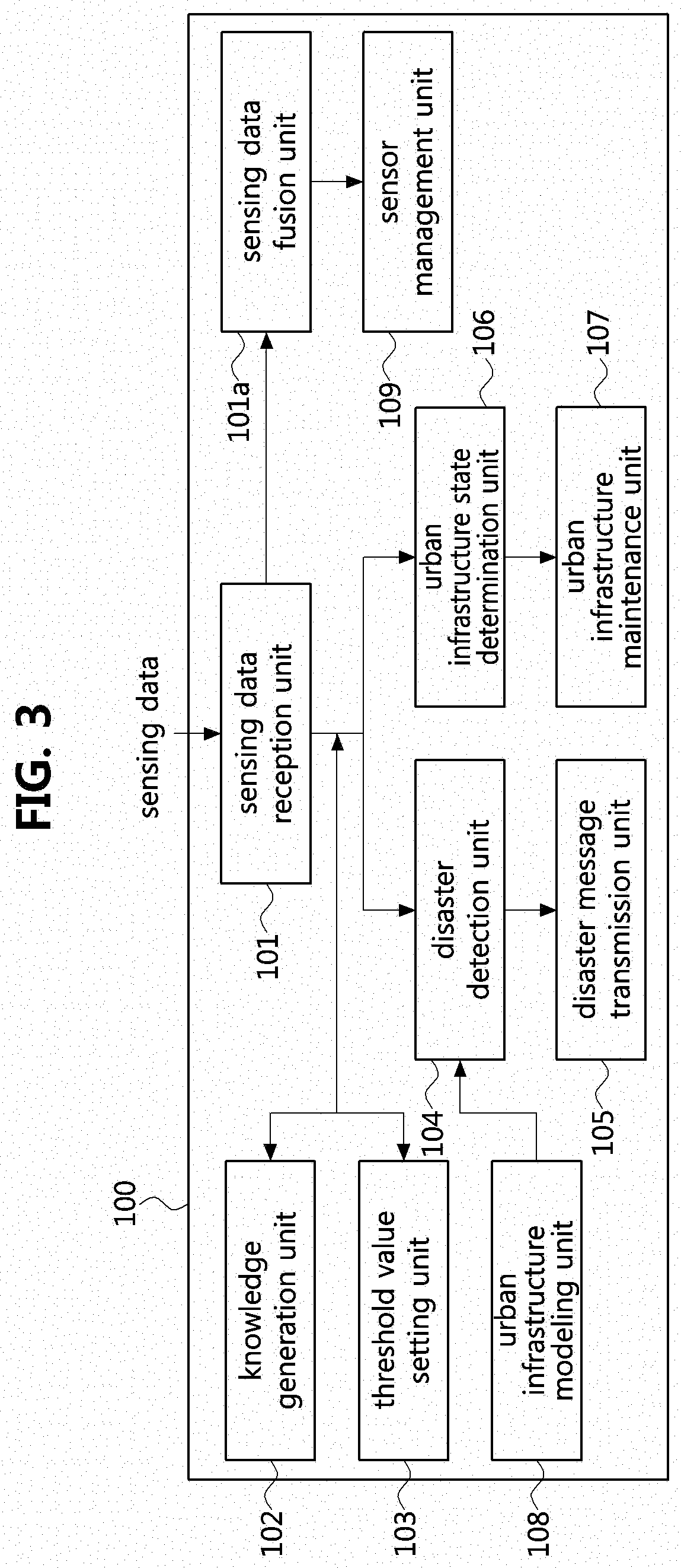 Method and apparatus for managing urban infrastructures using internet of things