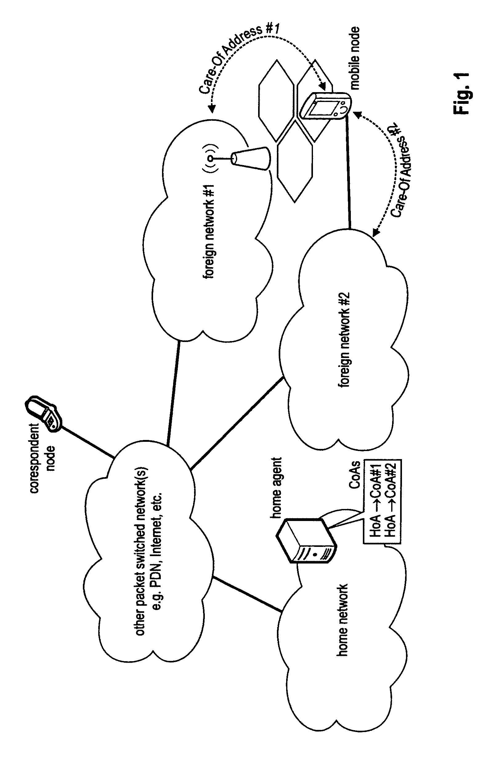 Enabling simultaneous use of home network and foreign network by a multihomed mobile node