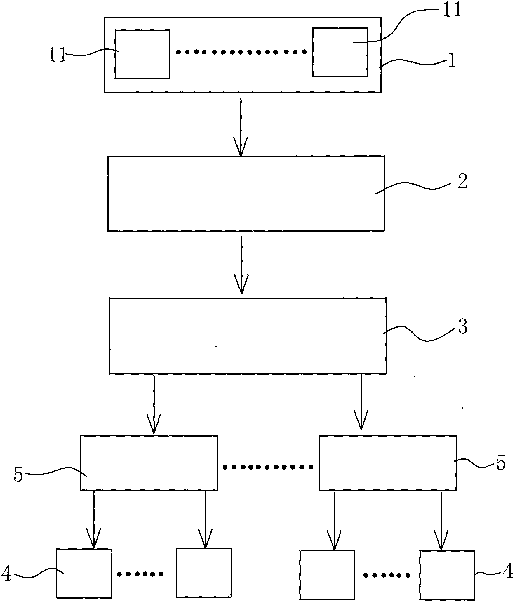 Pneumatic supply system