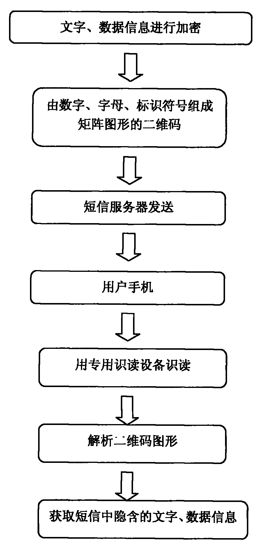 Short message transmission mode based on two-dimension code
