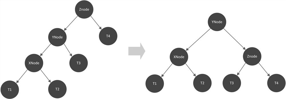 Non-recursive high-performance construction method of balanced binary tree