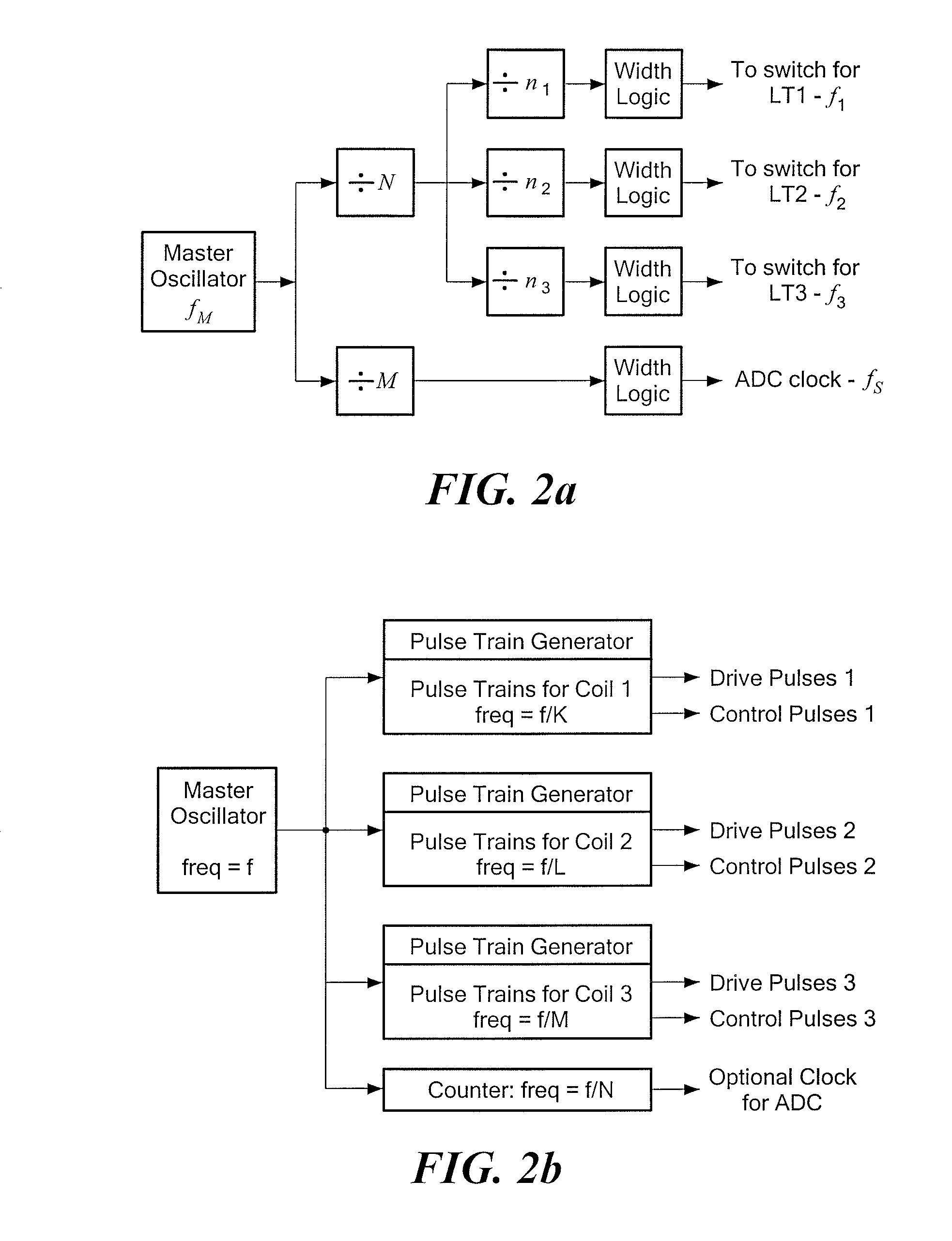Electromagnetic position and orientation sensing system