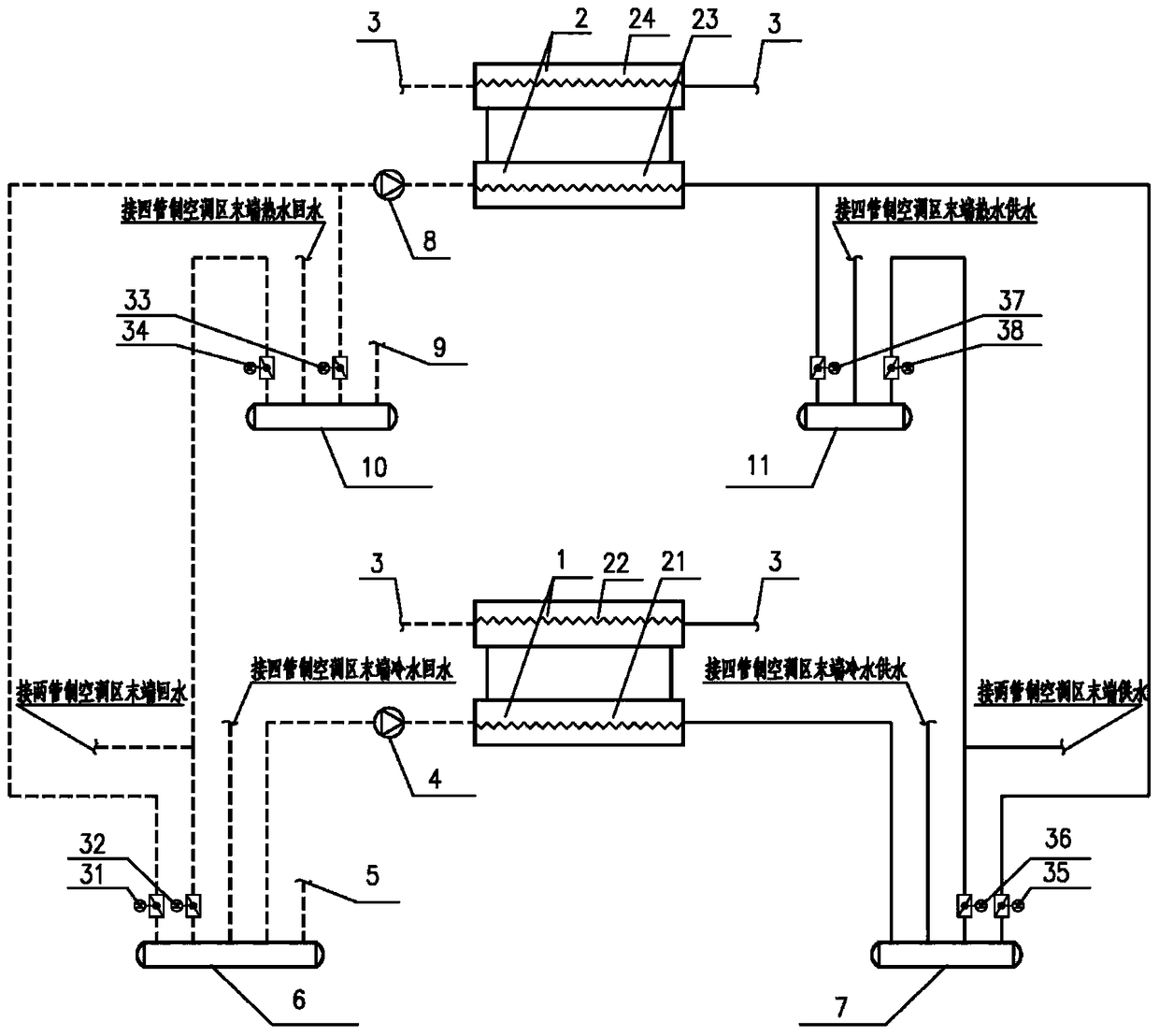 A dual-collector-distributor four-pipe air-conditioning system coupled with a heat pump unit and a chiller unit and its application method