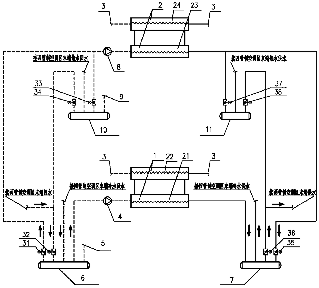 A dual-collector-distributor four-pipe air-conditioning system coupled with a heat pump unit and a chiller unit and its application method