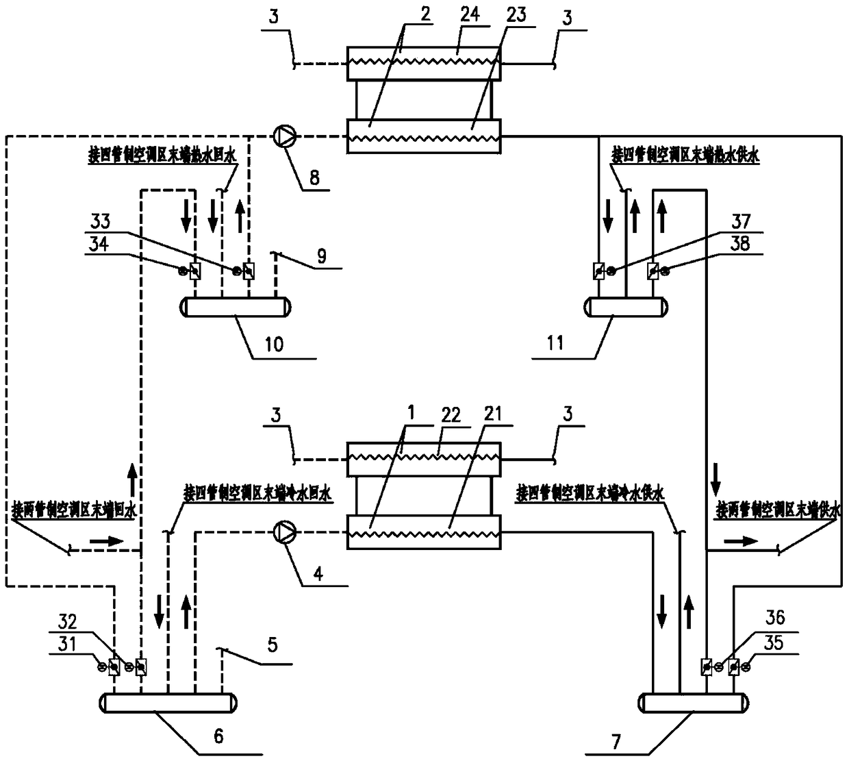 A dual-collector-distributor four-pipe air-conditioning system coupled with a heat pump unit and a chiller unit and its application method