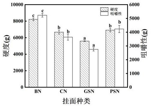 Preparation method of fruit natural yeast porous fine dried noodles