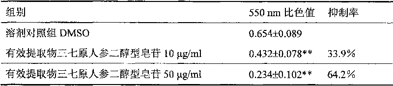 Preparation method of pseudo-ginseng protopanoxadiol saponin