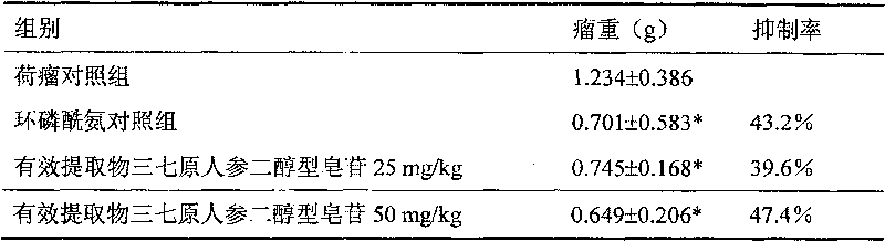 Preparation method of pseudo-ginseng protopanoxadiol saponin