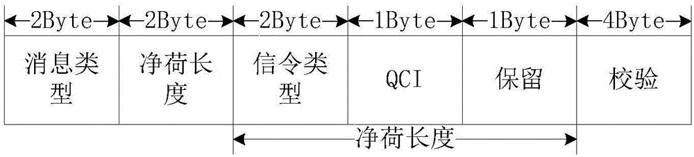 User plane-based QoS control method in LTE system