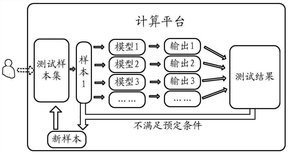 Method and device for model testing