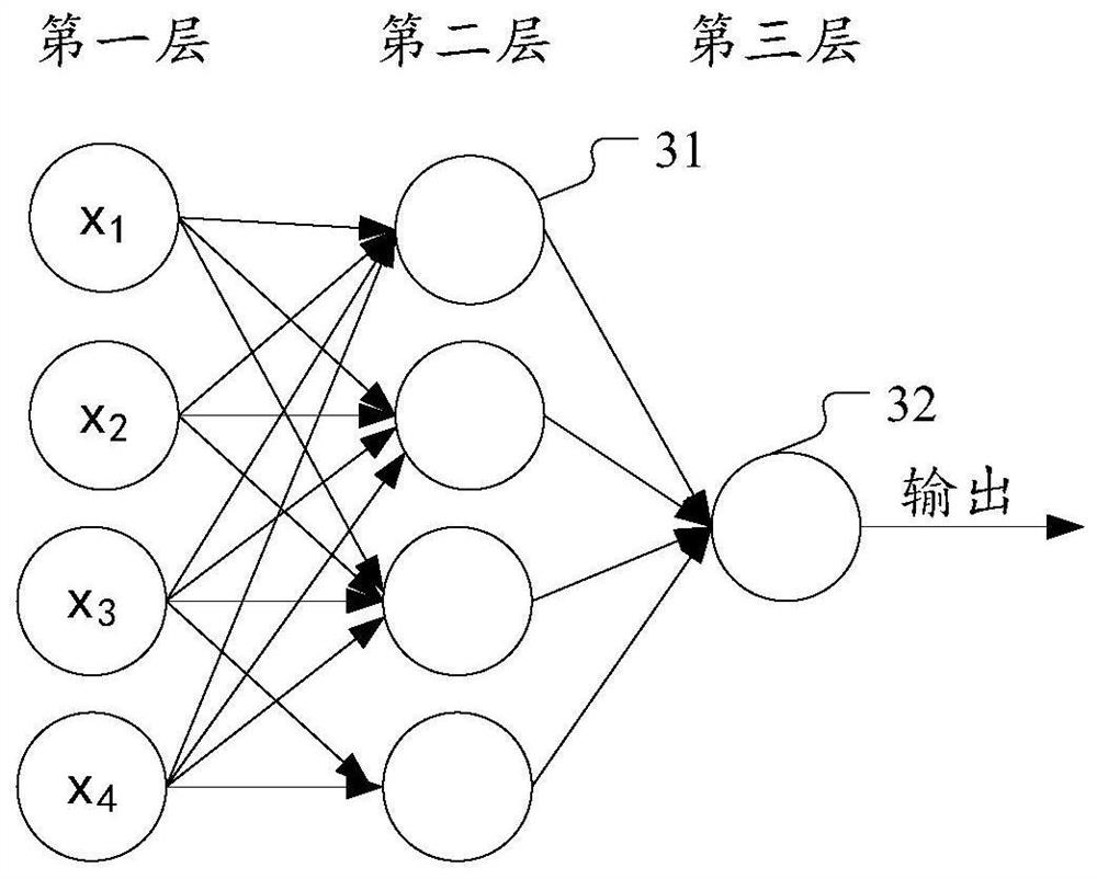 Method and device for model testing