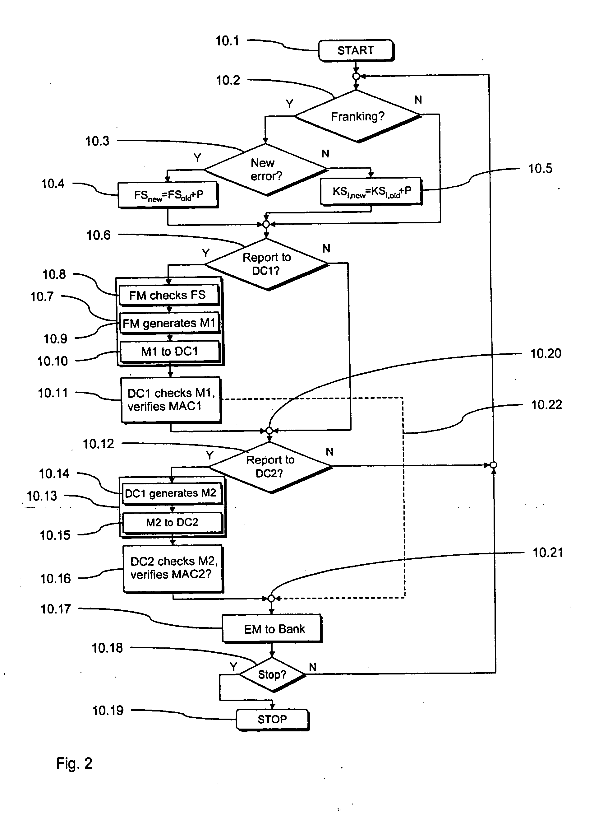 Method and arrangement for compensating a postage machine user for printed and billed, but unusable franking imprints