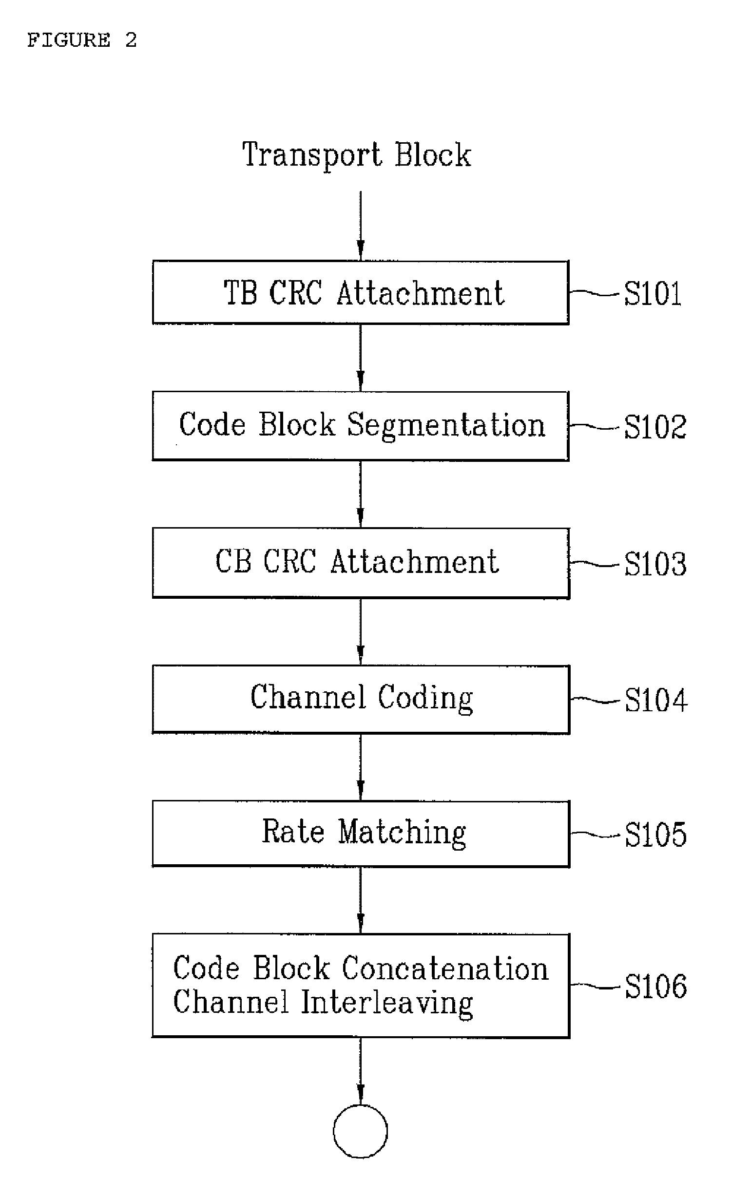 Method for determining transport block size and signal transmission method using the same