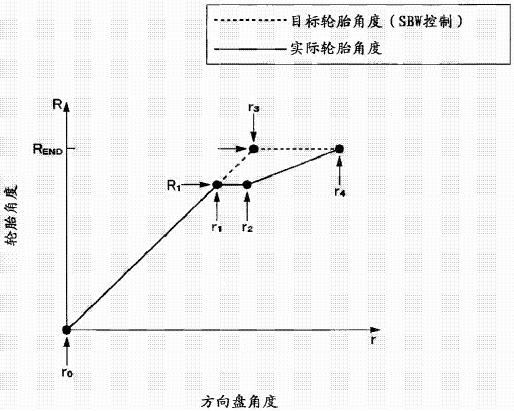 Clutch device and steering device