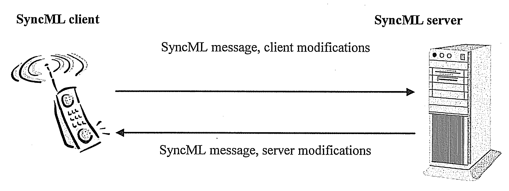 Method, system, client and server for implementing data sync
