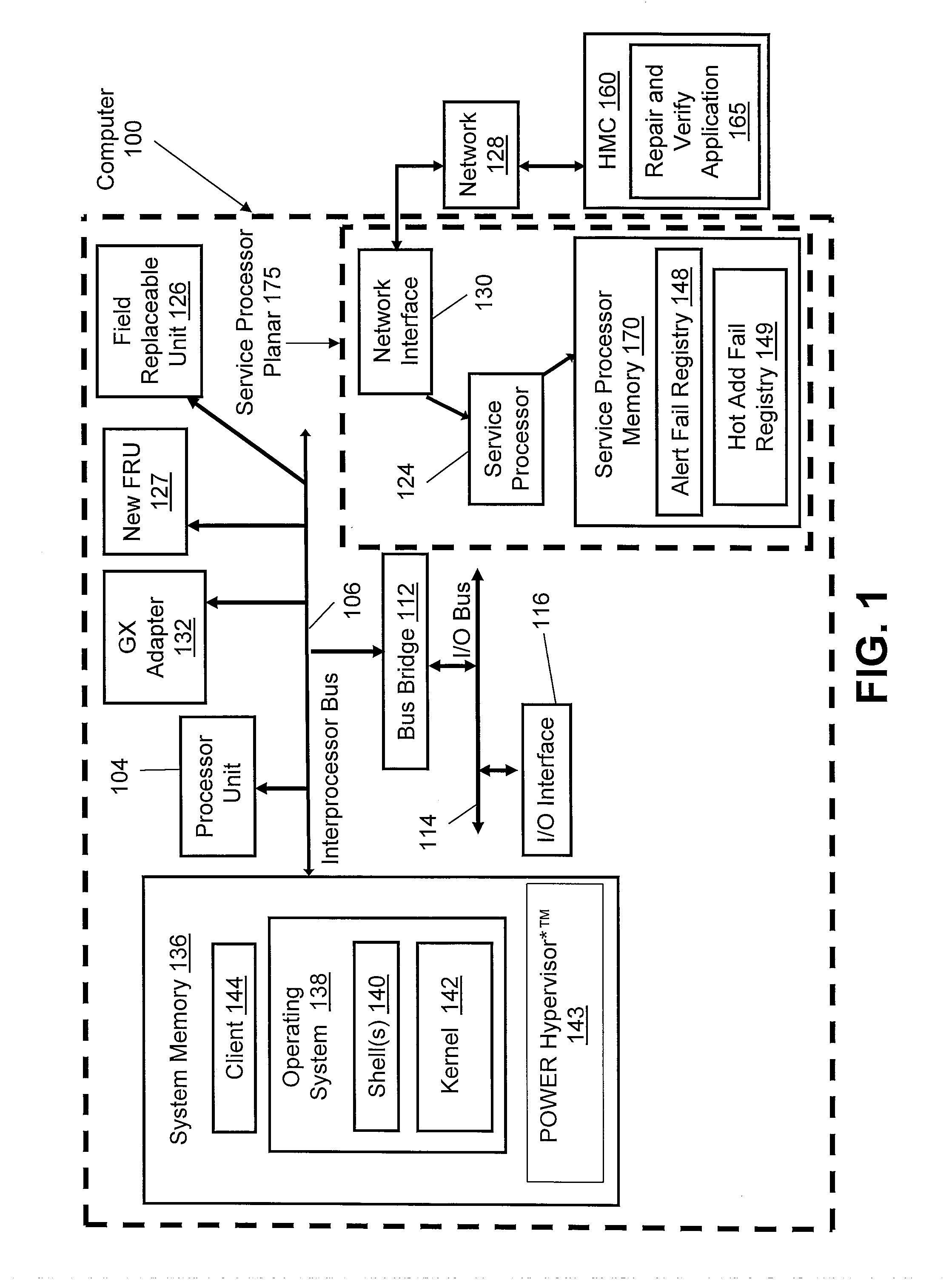 Method and system to handle hardware failures in critical system communication pathways via concurrent maintenance