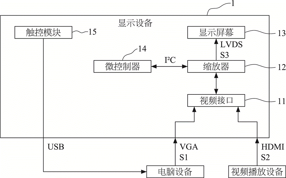 Display equipment capable of correctly outputting touch position in picture-in-picture or double pictures