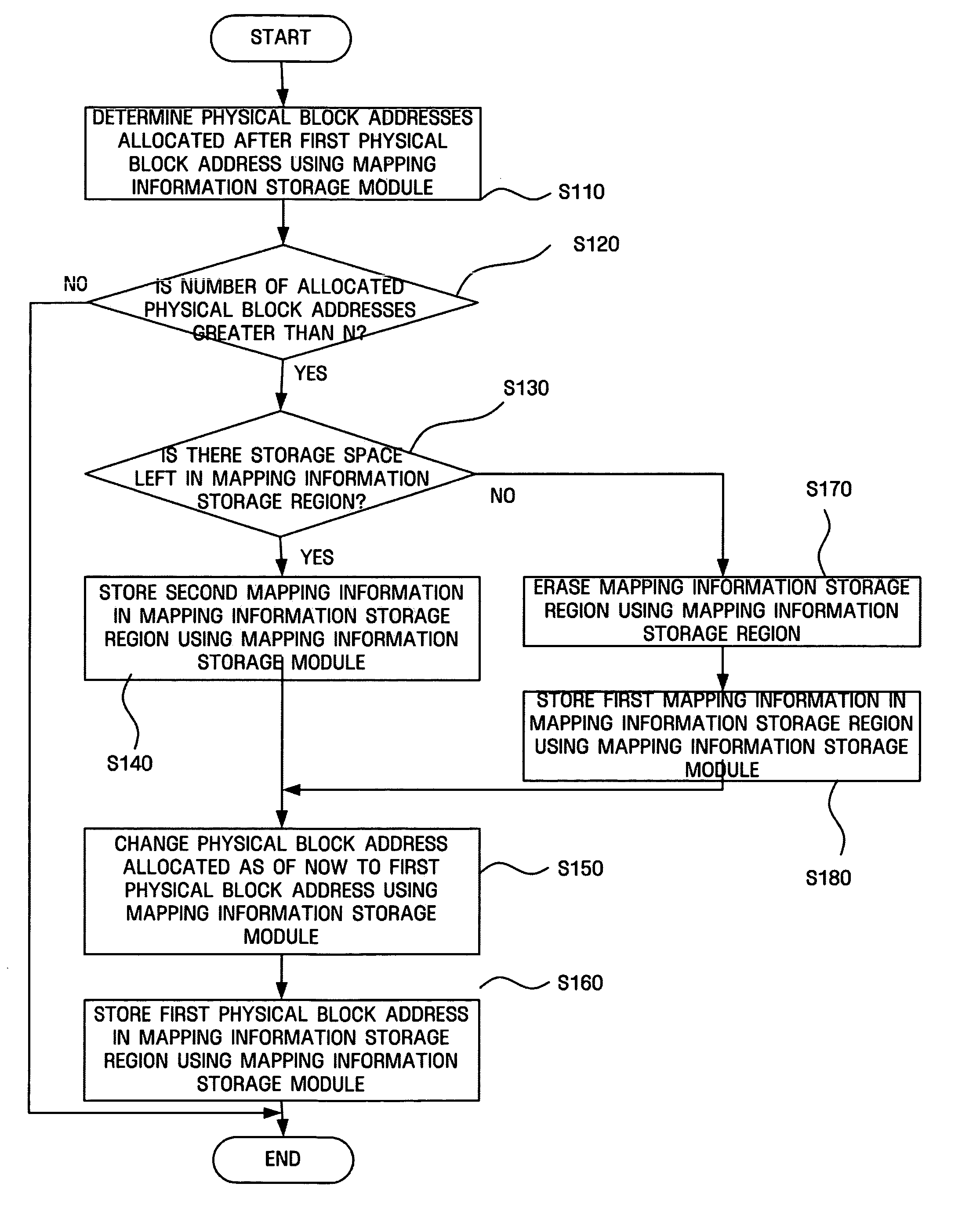 Storage apparatus using nonvolatile memory as cache and mapping information recovering method for the storage apparatus