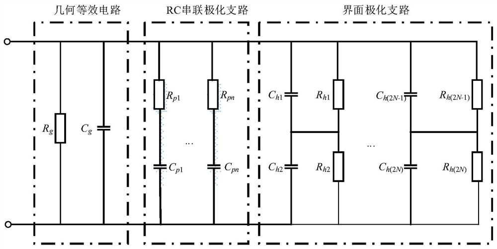 Transformer hybrid polarization model parameter identification method based on improved wolf pack algorithm