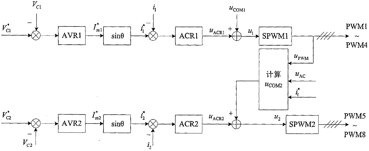 Double-frequency single-phase PWM rectifier