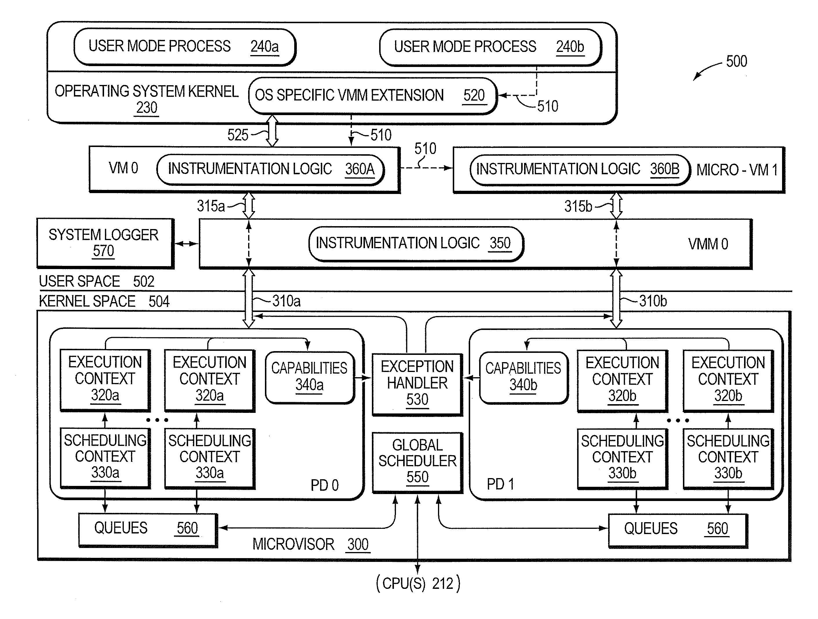 Micro-virtualization architecture for threat-aware microvisor deployment in a node of a network environment