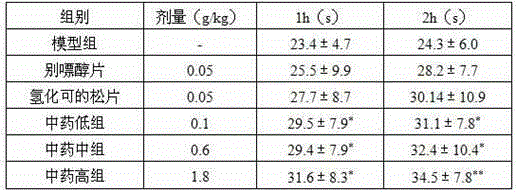 Traditional Chinese medicine composition for treating hyperuricemia with hepatolith and method for preparing traditional Chinese medicine composition for treating hyperuricemia with hepatolith