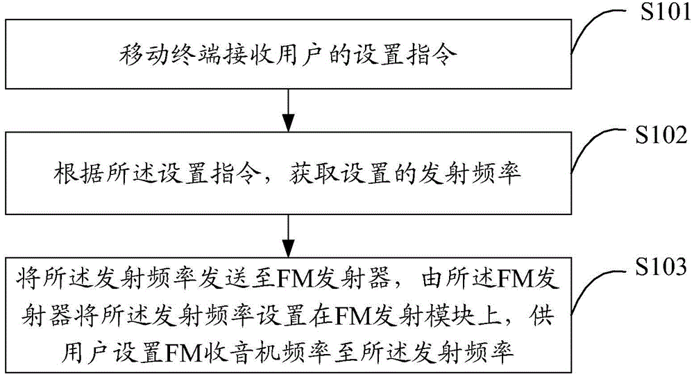 FM emission frequency setting method, mobile terminal and system