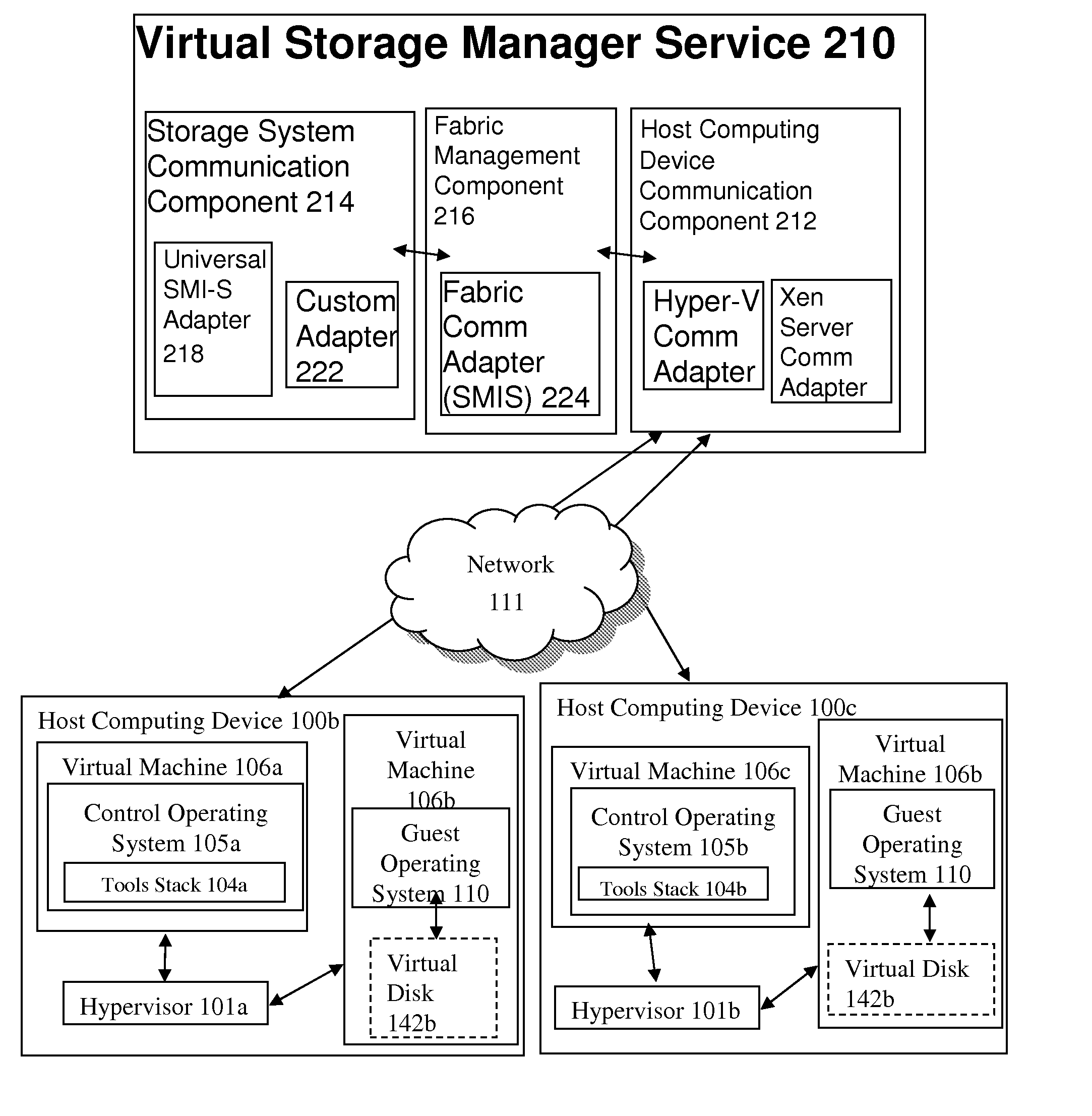 Methods and Systems for Automated Management of Virtual Resources In A Cloud Computing Environment