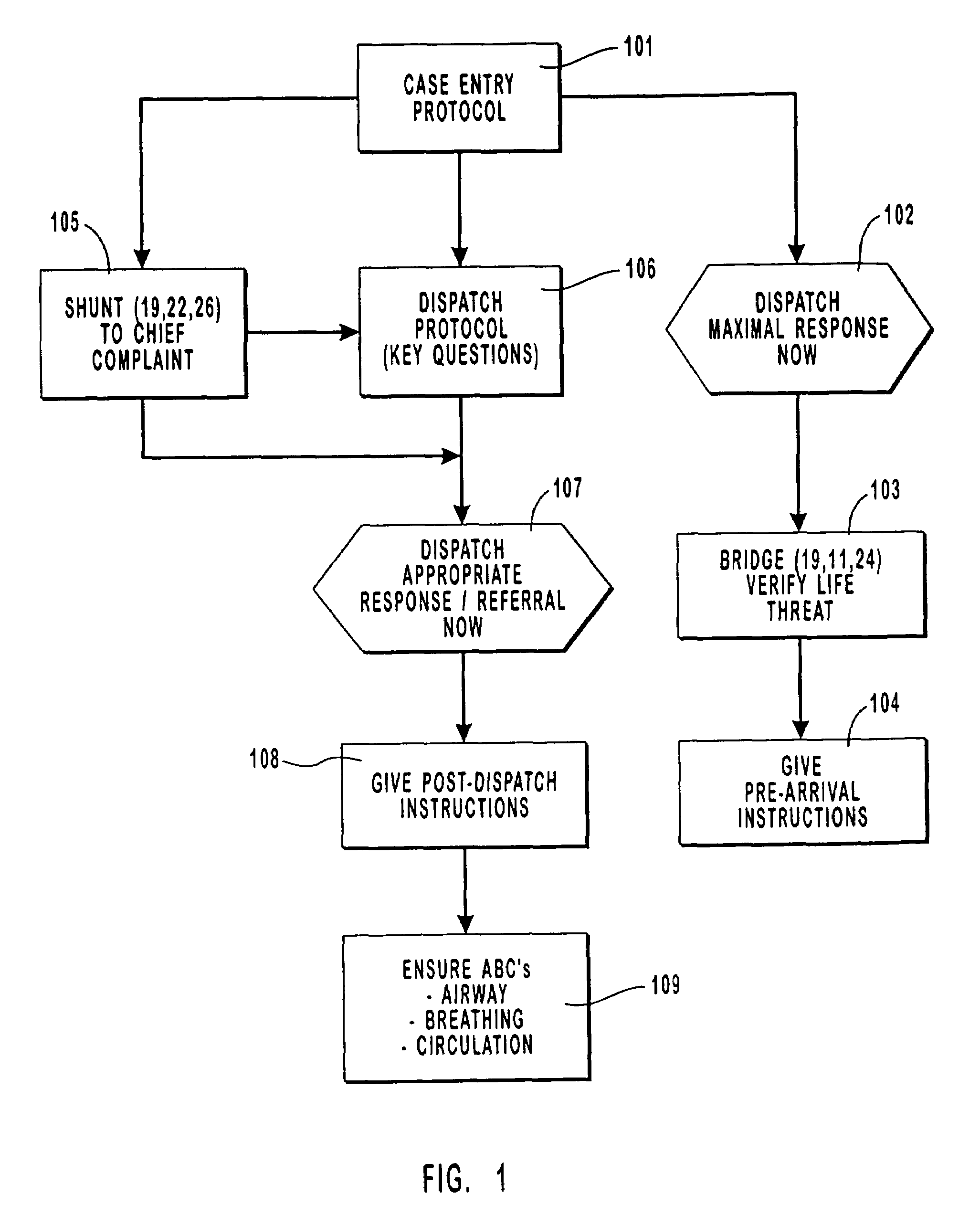 Method and system for the exit protocol of an emergency medical dispatch system