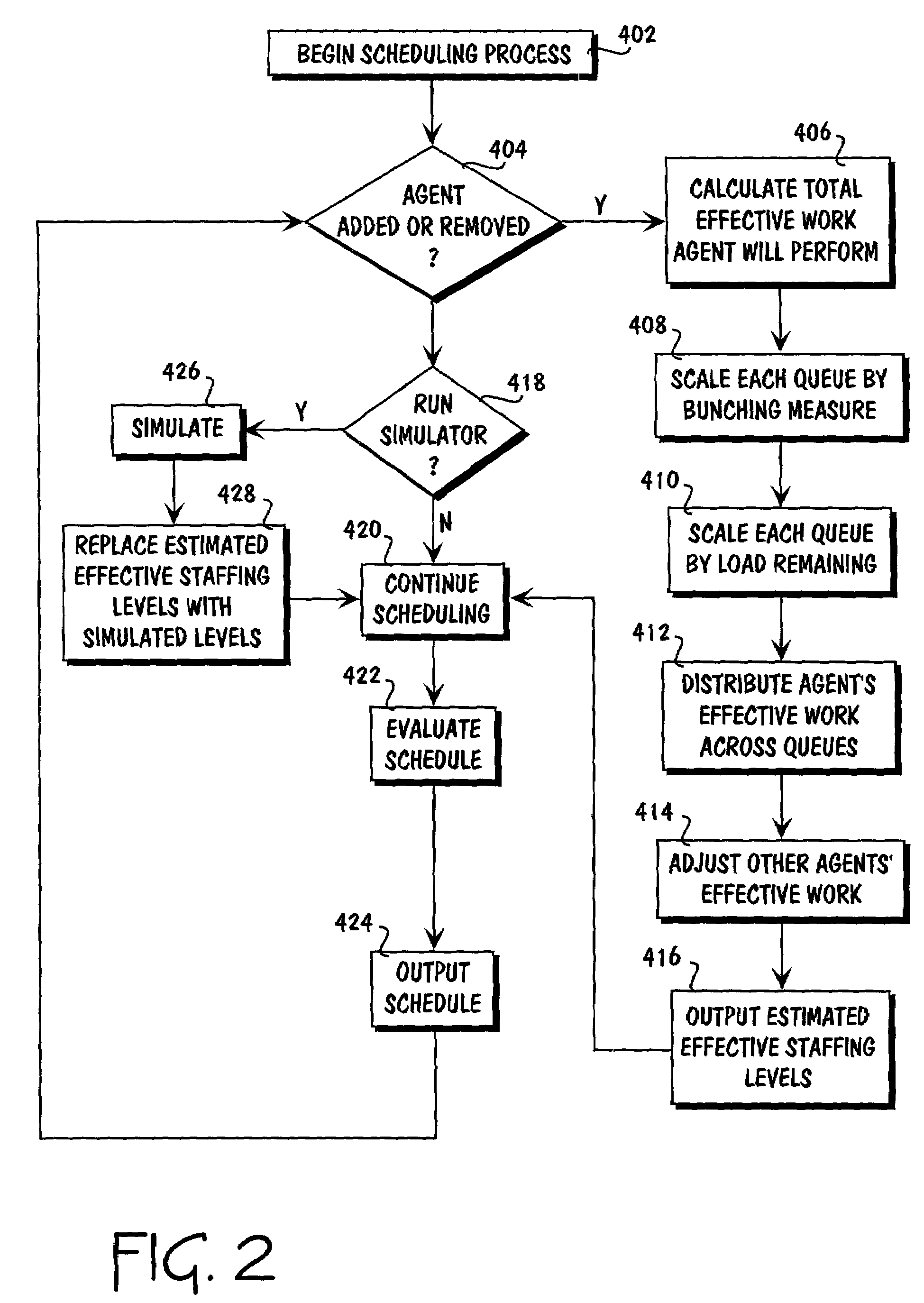 System and method for complex schedule generation