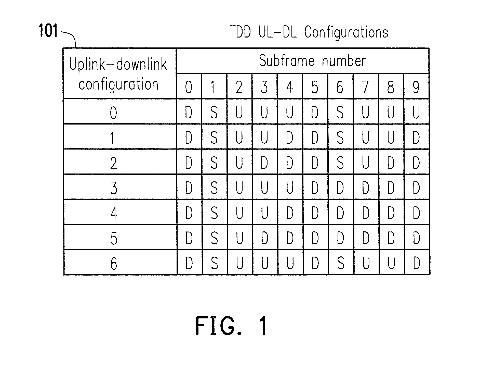 Method for  configuring table of network apparatus in LTE TDD system and network apparatus using the same