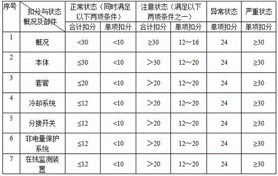 Determination method of difference operation maintenance strategy of electric power device