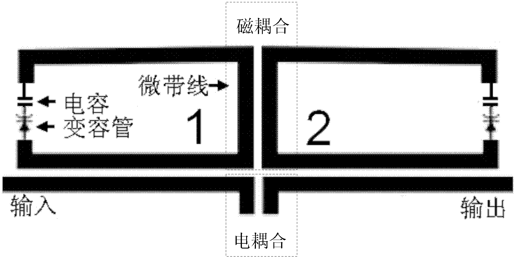 Electrically tunable filter of varactor