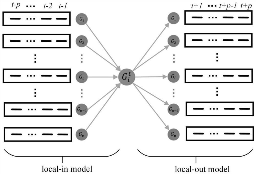 A Gene Regulatory Network Construction Method Based on Bidirectional xgBoost