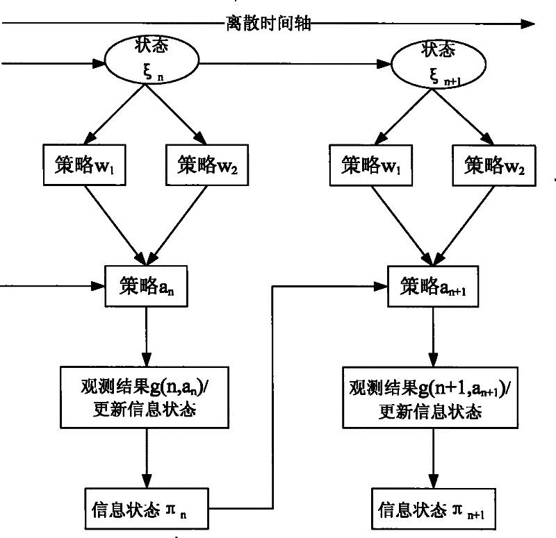 Method for performing mobile equipment local authentication in third-generation mobile communication system