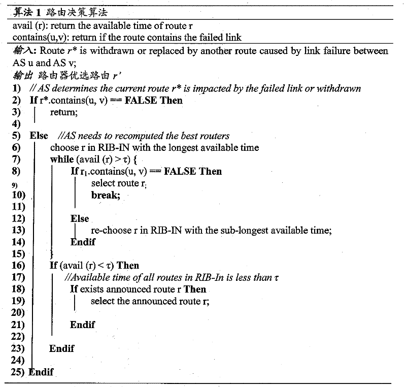 Method for selecting stable route from Internet route