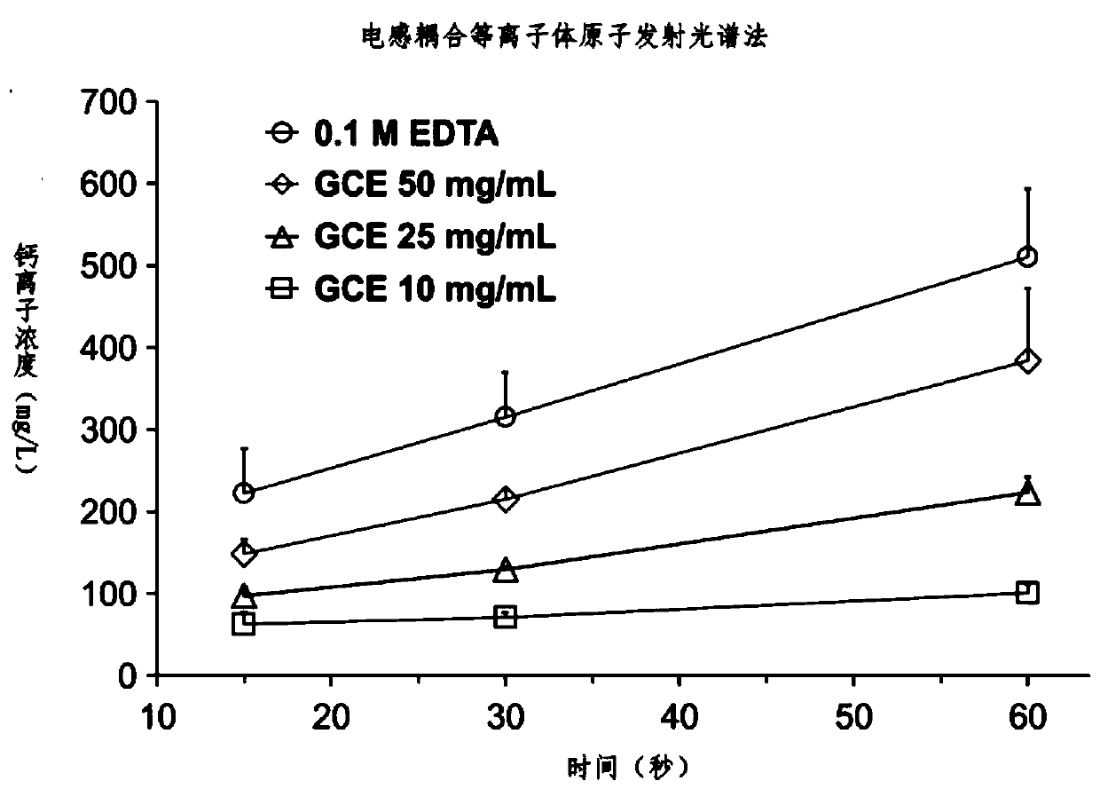 Dentin collagen fiber demineralization material and preparation method and application thereof